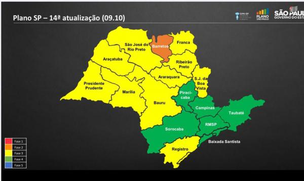 Seis regiões do estado de São Paulo estão na fase verde
